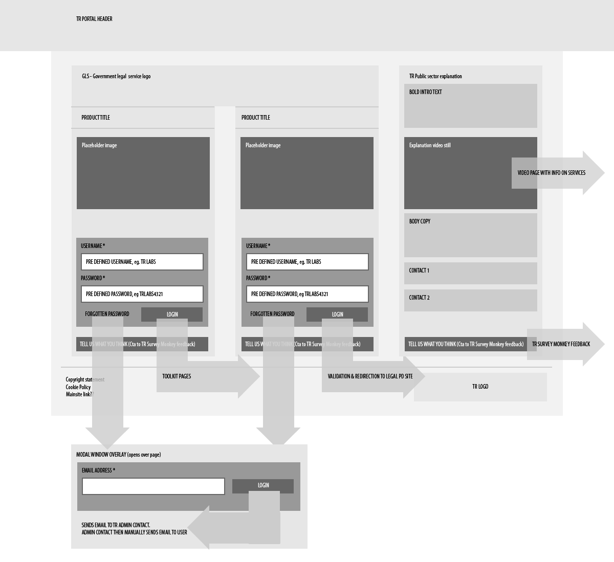 UK PSLN Portal homepage Wireframes