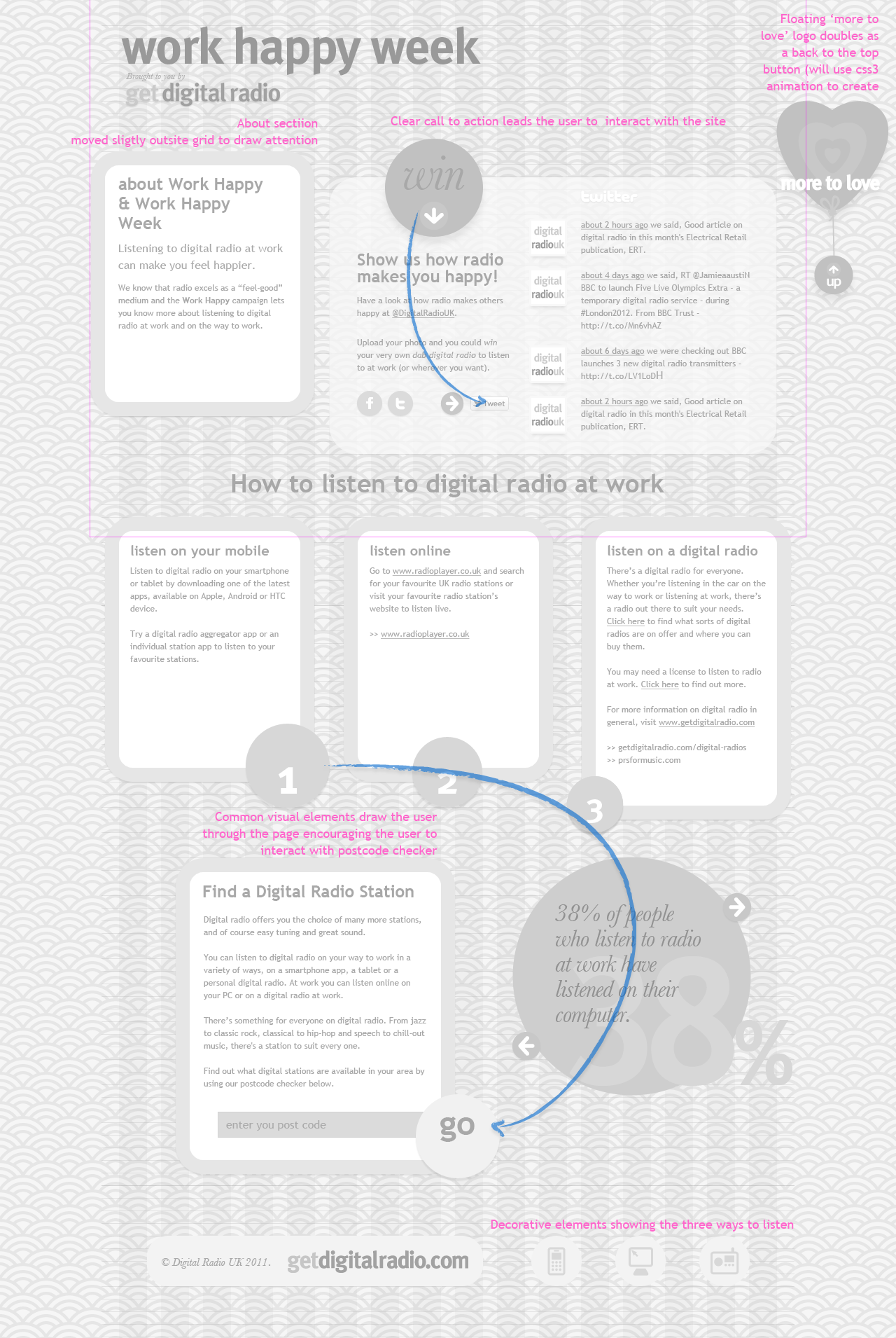 User flow notes on design